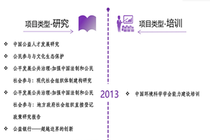 我尻了欧州女人逼非评估类项目发展历程